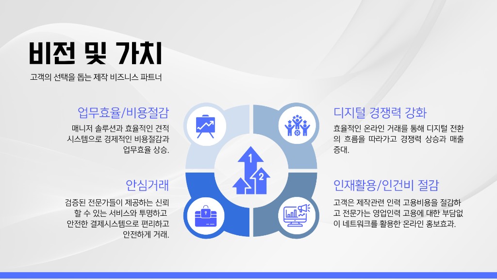 비전 및 가치